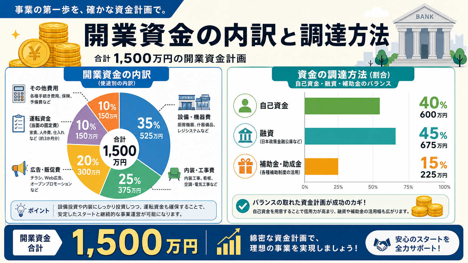 独立開業の準備【資金調達編】