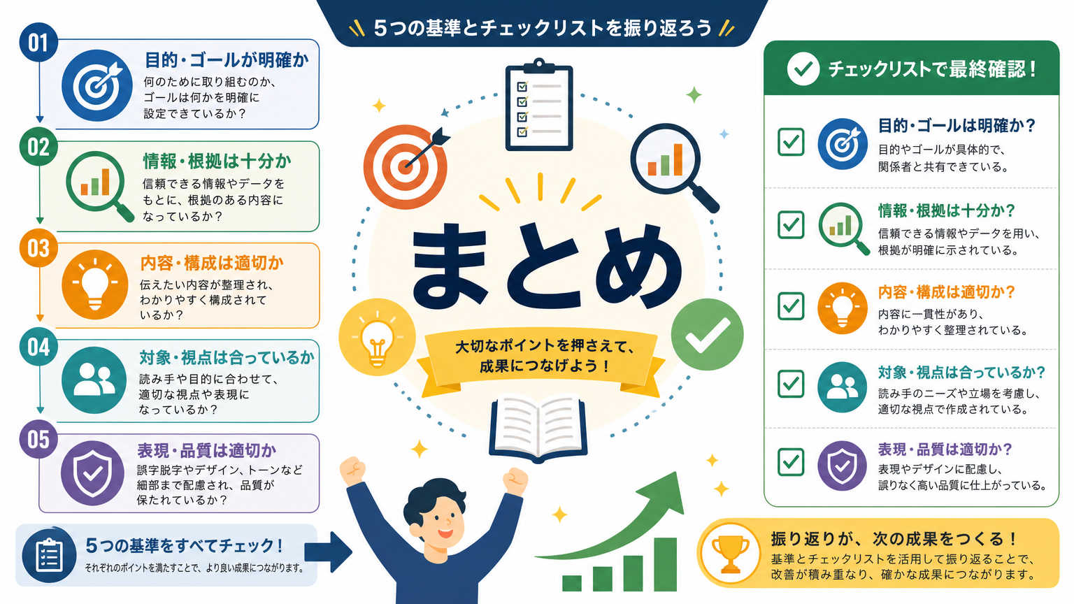 まとめ