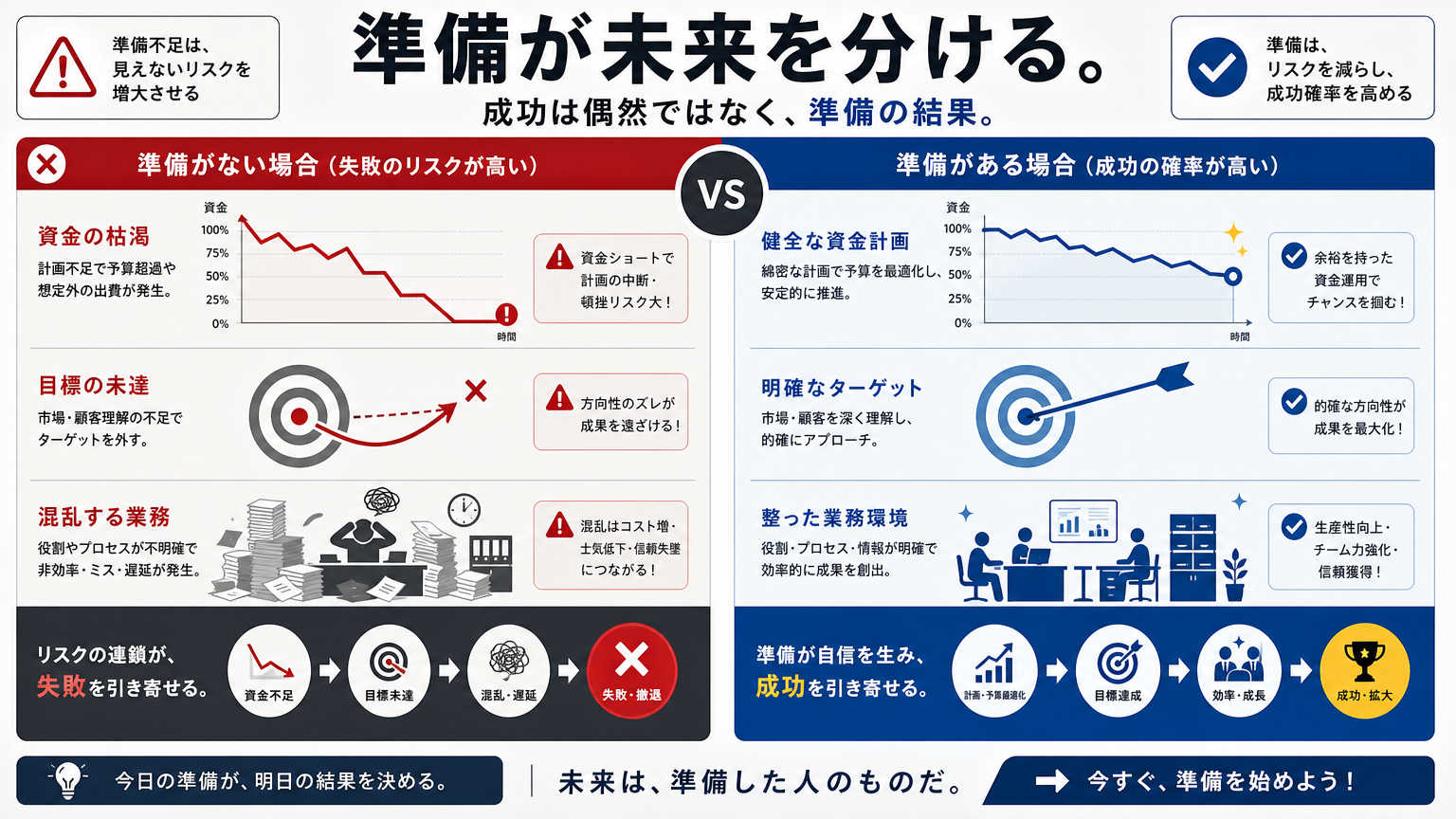 独立開業の準備が事業の成否を左右する理由